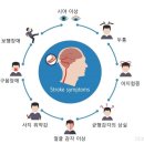 두미소신경과의원 이미지