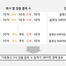 주파수