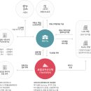 리츠컴퍼니