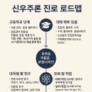 신우가설