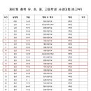 지혜반(초등5~6) 이미지