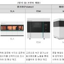 링크솔루션 공모주, 총정리 (상장일 최종 유통물량)