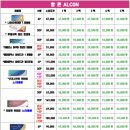 으뜸플러스안경 부천역점 이미지