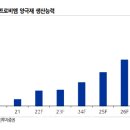 비엠