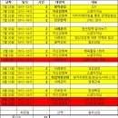 적성보건지소 | 2025년 강북구 청년도전지원사업 중기 3기 참여후기 1회차(5주) [7월 23일 ~ 8월 20일]