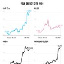 엔터키즈 이미지