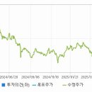 비츠로(BITZRO)