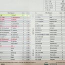참조은연합의원 네이버블로그
