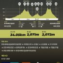 문경34 | 2025 문경 레전드 트레일 34K 후기, 옥스팜 트레일워커로 이어지는 팀 펠리엇의 도전