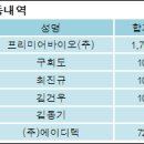 프리미어바이오(주) 이미지