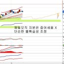 제일모직(001300) - 증여세 이연 과세 이미지