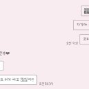 애상마라탕수완점 이미지
