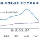 [MK 시황] 매수자도 매도자도 ‘일단 지켜보자’ 관망세 이미지