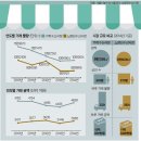 물량대지수산