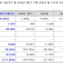 씨제이피드앤케어(주) 이미지