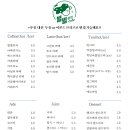 별별성격카페