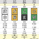 신강신약 이미지