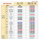 4~12월 제주항공 장가계 이미지