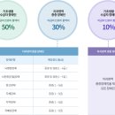 전남대학교 장애인 치과 병원- 광주·전남권역장애인 구강진료 센터 이미지