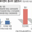 은평구정신건강복지센터 이미지