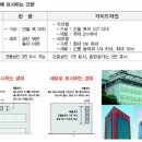 서울시 부동산 중개사무소 간판 등 외관디자인 가이드라인 이미지