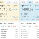 최남단현대주유소 이미지