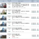 쌍용자동차(주)대전정비사업소 Daum카페