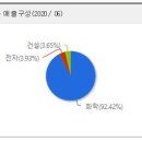 티케이에이치
