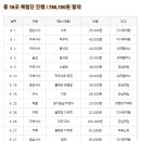 780100 | 007. 신혼부부 블로거의 체험단 도전기, 6월 한 달 16곳 780,100원 절약! 역대 최고 기록 경신, 대게...