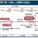 강진IC - 1148 | 강진IC