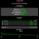 성주고을작은도서관 | 2026 성주참외 전국마라톤 30K 완주 후기, 코스 난이도 기록