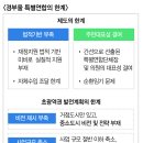 부울경 '특별연합'을 '행정통합'으로 이미지