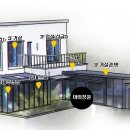 소노리베 이미지