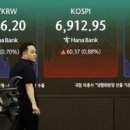 한주실업빌딩 더스쿠프