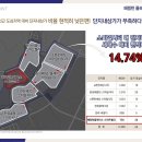 해링턴세탁소 네이버블로그