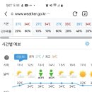 RE:8월6일(화) 설악산 토왕성폭포와 권금성 트레킹여행(장봉대장님) 이미지