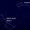 대한민국 하늘에서 그리스 신화를 읽다, 북두칠성과 큰곰자리 이미지