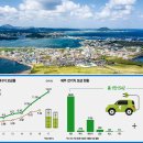 와이티파트너스 이미지