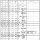 시도15호선 이미지