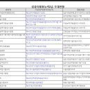 컴퓨터활용능력2급 자격증 이미지