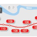 울산도시철도 1호선’ 공청회, 태화강역~신복교차로 30분, 버스보다 15분 아낄 수 있어 이미지