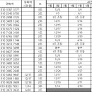 26년 4/4분기(10, 11, 12월) 정기회비 납부 안내 이미지