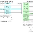 2012년 3월 임원 회의 내용 이미지