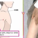 어깨통증 치료하는 혈자리 이미지