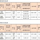 17년도 1회 통신설비기능장 수검원서 접수 안내 이미지