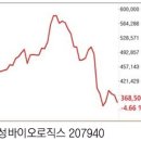 주분식회계 이미지