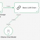 Basic LLM Chain 이미지