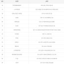 지에스25인천가좌 이미지