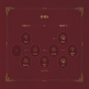 R(알) | 240330 연극 &lt;알앤제이 R&amp;J&gt; 후기 백업