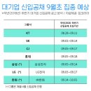대기업
